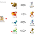 dragon city millennium dragon breeding guide dragon city millennium dragon breeding guide