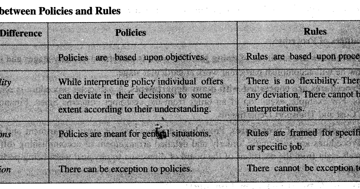 Business Studies for Class XII Difference between policies and rules