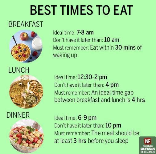 cloudymonday: BEST TIMES TO EAT