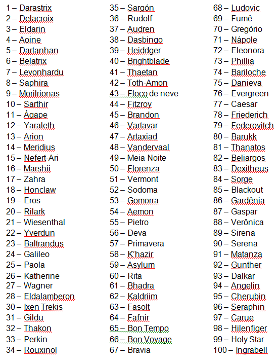 16 ideias de Nome em 2023  nomes de personagens, dicas de escrita  criativa, lista de nomes