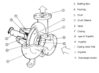 bagian pompa centrifugal