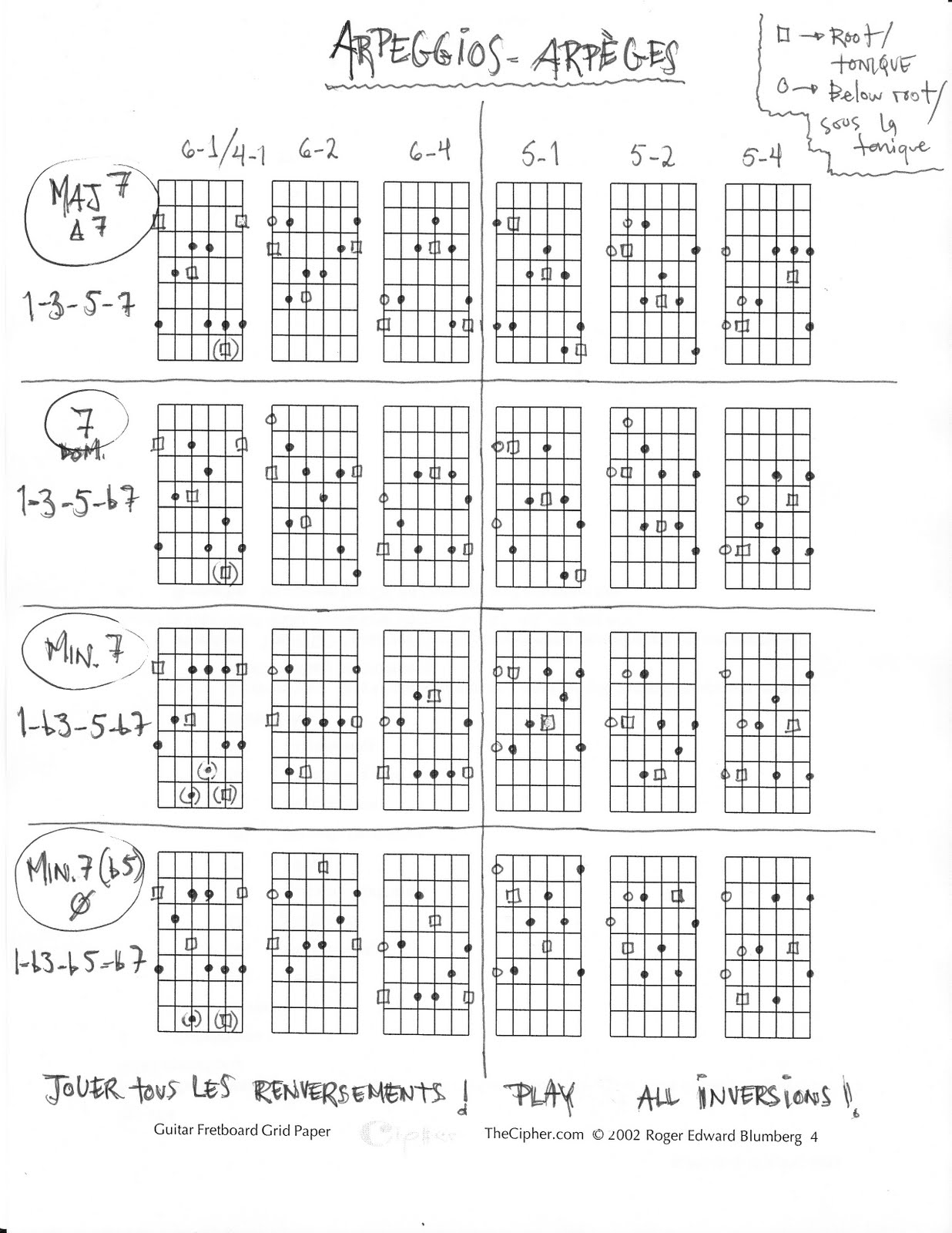 Guitar Lessons in Montreal Arpeggios!