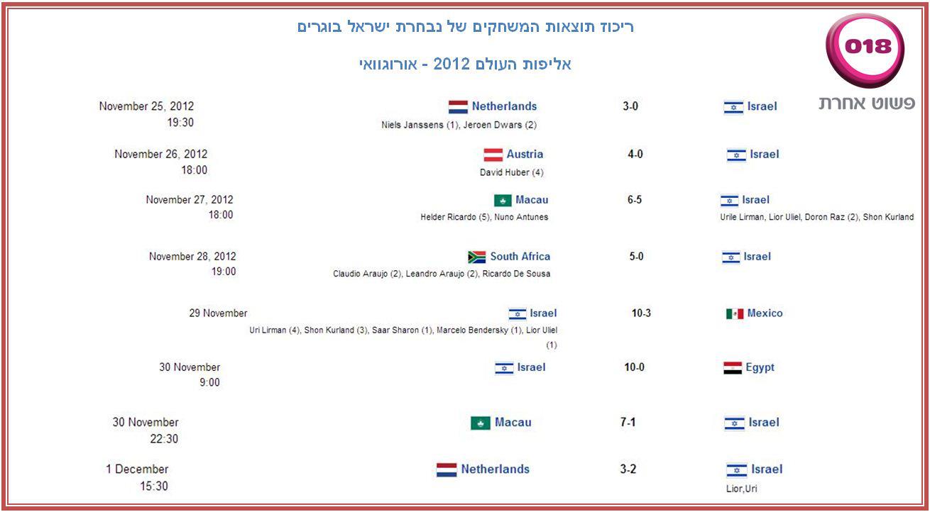 Campeonato mundial B de hockey patines masculino de 2012 Wikipedia