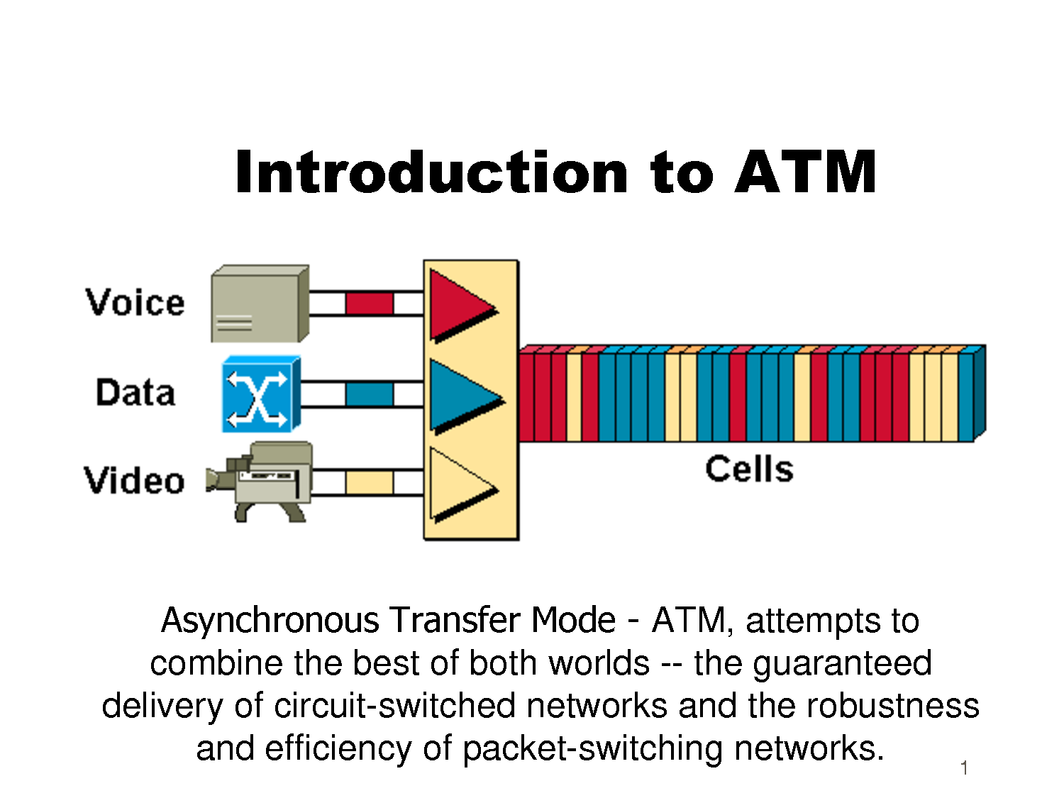 Atm Asynchronous Transfer Mode Pdf