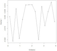how to calculate autocorrelation factor in excel how to calculate autocorrelation factor in excel