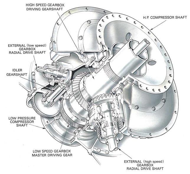 model aircraft An internal gearbox,Direct drive