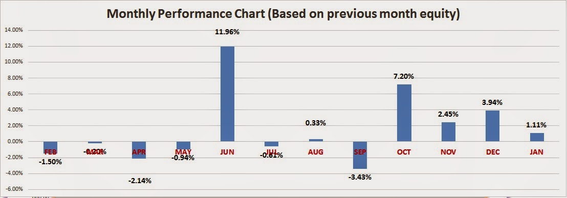 Forex roi