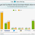 Google Still King of Mobile Advertising Against Facebook