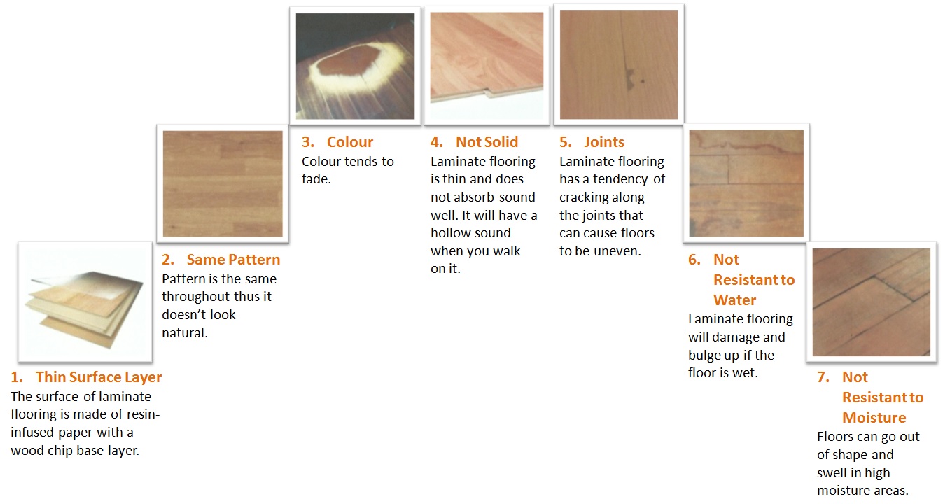 Ionwood Floor Board 3 Types Of Flooring Wood In The Market