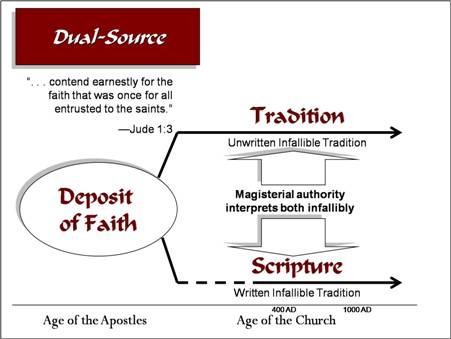 the relationship between the catholic church and god in passage 12 of lumen gentium God is love, and he who abides in love, abides in god and god in him(227) but, god pours out his love into our hearts through the holy spirit, who has been given to us(228) thus the first and most necessary gift is love, by which we love god above all things and our neighbor because of god. the relationship between the catholic church and god in passage 12 of lumen gentium God is love, and he who abides in love, abides in god and god in him(227) but, god pours out his love into our hearts through the holy spirit, who has been given to us(228) thus the first and most necessary gift is love, by which we love god above all things and our neighbor because of god.