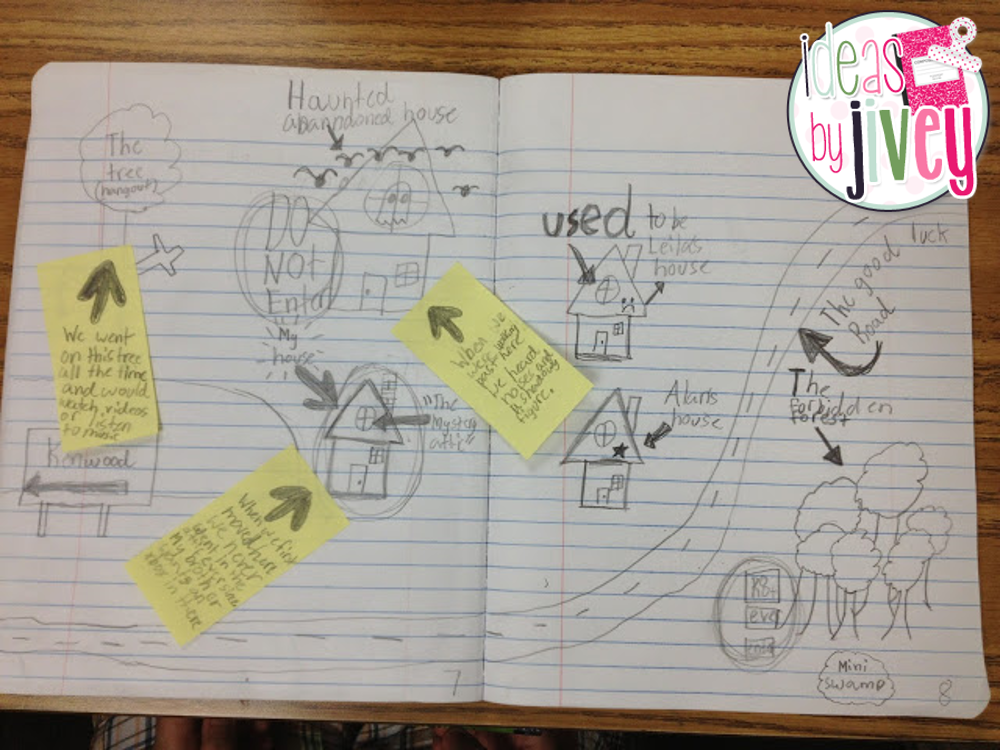 Bright Ideas Writing Seed Ideas Ideas by Jivey