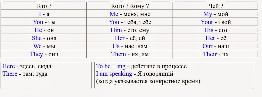 Английский язык с нуля самостоятельно аудио уроки Английский язык с нуля самостоятельно аудио уроки
