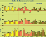 Indicadores macroeconómicos