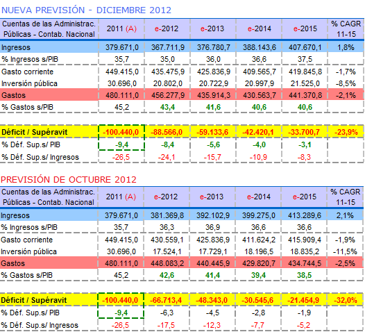 Prevision+dic2012-oct2012.png