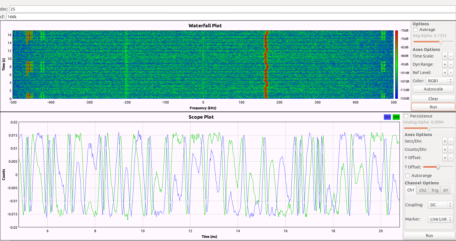 Kilpisjärvi Atmospheric Imaging Receiver Array Perfect Incoherent