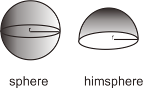 Formula math surface area of a sphere Formula Math Surface Area of a Sphere | Smart Mathematics Methods
