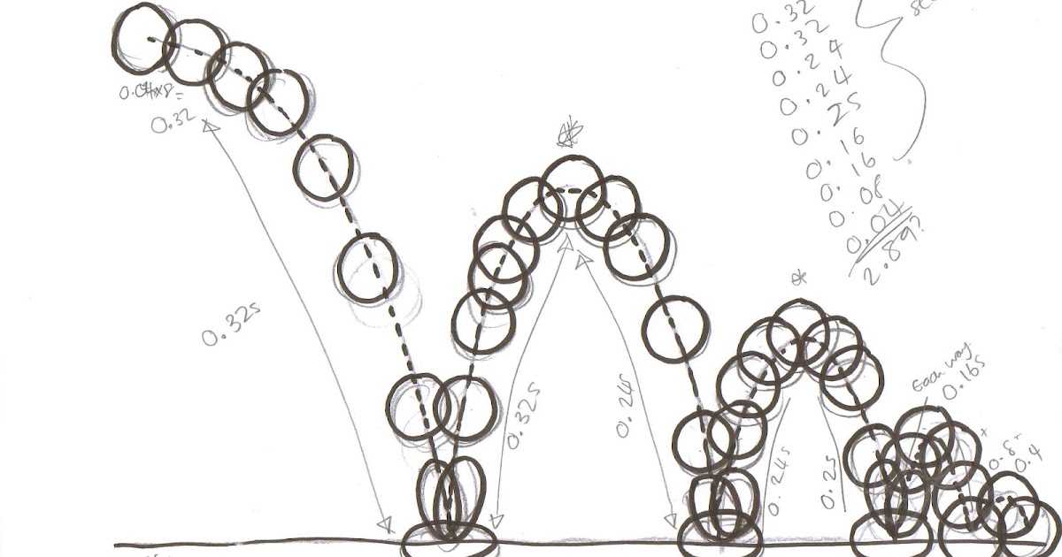 Animation Principles Bouncing Ball Diagrams.