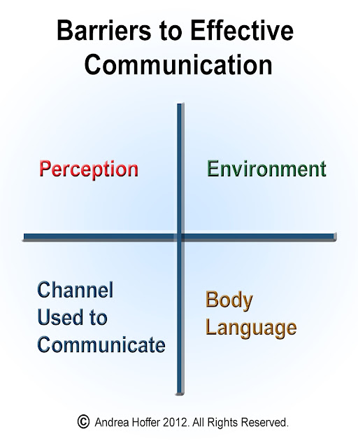 communication barriers in age Communication skills, barriers to communication , types of communication, methods. communication barriers in age Communication skills, barriers to communication , types of communication, methods.