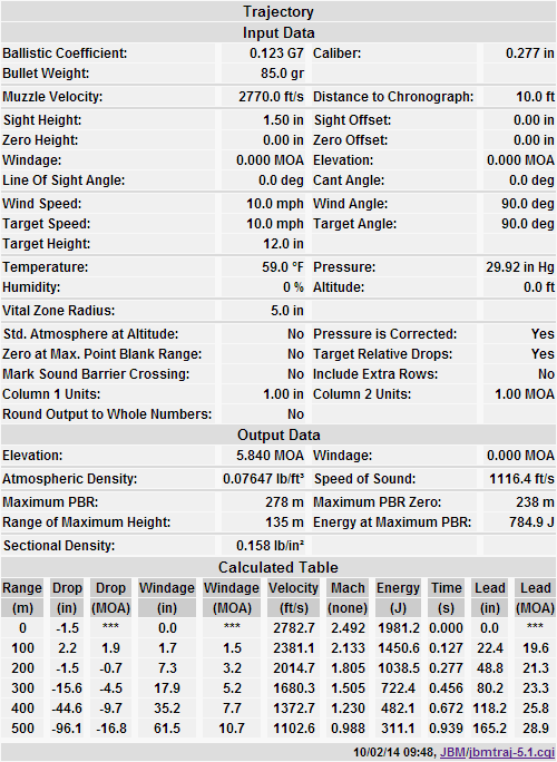196,800 Revolutions Per Minute Comparing 85gr TSX 6.8mm to 5.56
