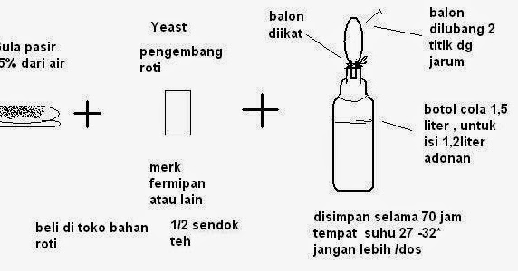 berbagi ilmu siDOTcom: Cara Membuat Alkohol