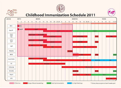 Who Expanded Program On Immunization Epi