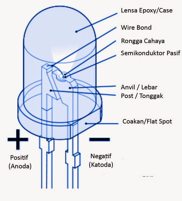 Rofayuliaazhar Com Apa Perbedaan Lampu Pijar Bohlam Lampu Pedar Dan Lampu Led