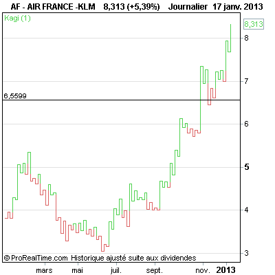 AIR+FRANCE+-KLM.png