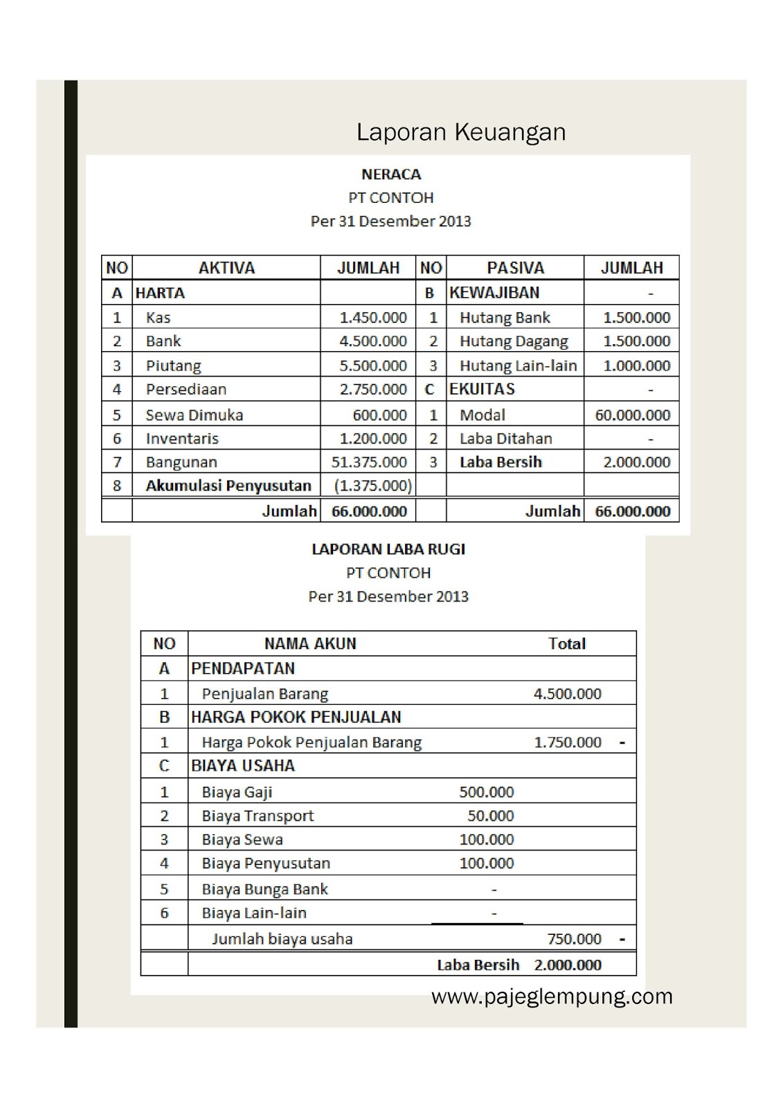 Contoh Laporan Keuangan Rt Tahunan