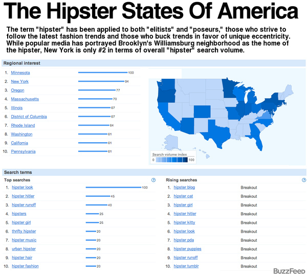 The 25 Most Hipster Neighborhoods In The United State vrogue.co