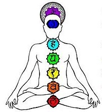 Kundalini Jagran