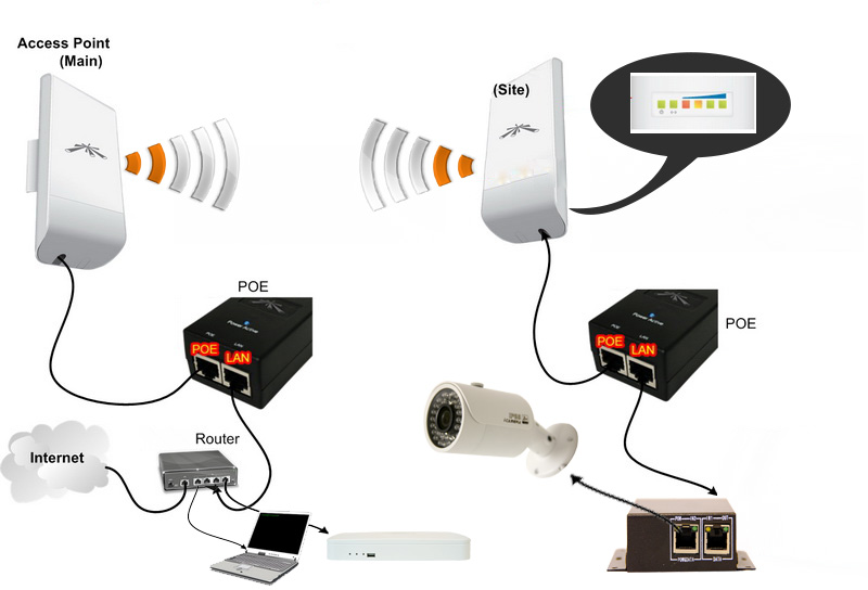 Arindam Bhadra Point To Point Communication for IP Camera