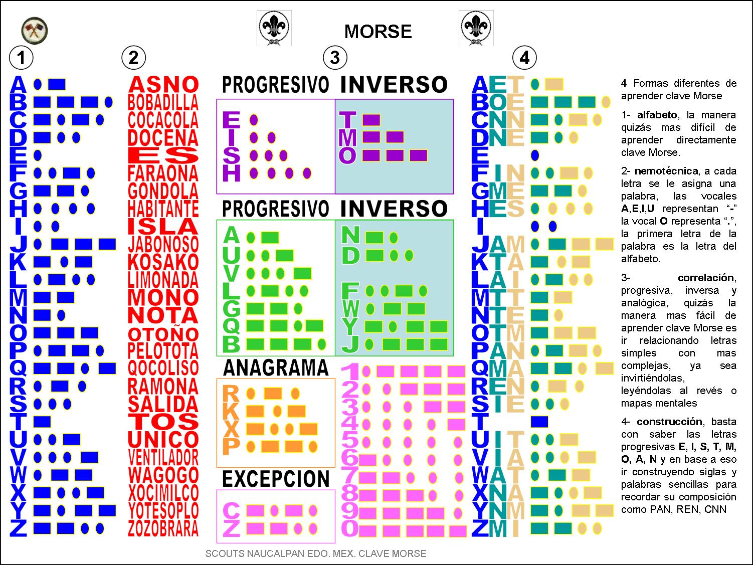 FICHAS TÉCNICAS PARA CAMPAMENTO CODIGO MORSE (3 hojas)