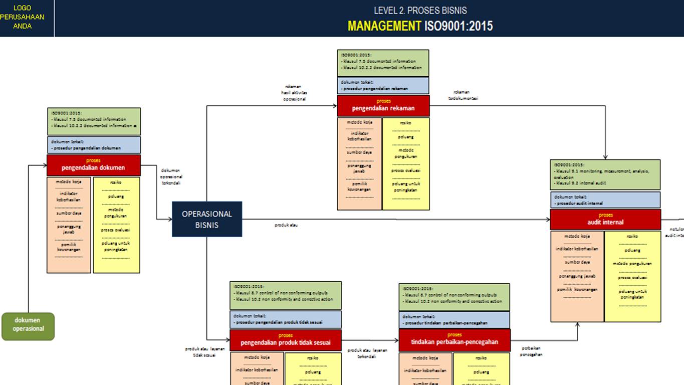 Contoh Prosedur Pengendalian Rekaman Iso 9001 Contoh Prosedur Pengendalian Rekaman Iso 9001