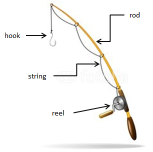 fishing rod components