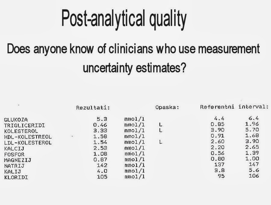 Medical Laboratory and Biomedical Science Postanalytical Quality