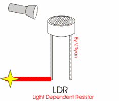 ELECTRONICS GURUKULAM: How Light Dependant Resistor(LDR) Works? Animation