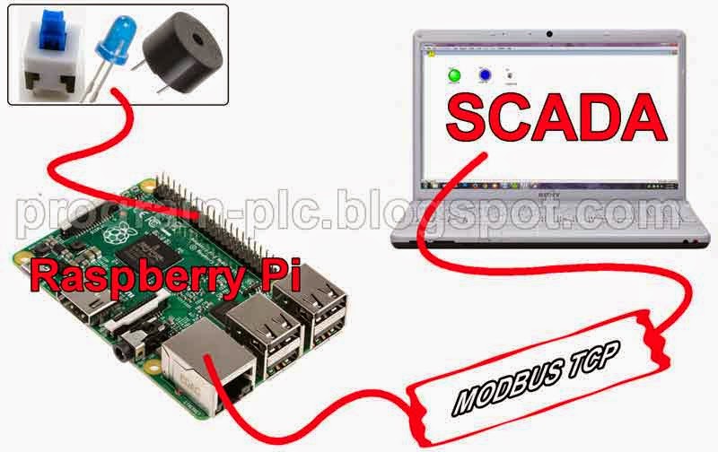 SCADA, Modbus TCP, and Raspberry Pi