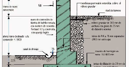 Fundaciones : DRENAJES IMPERMEABILIZACION Y PROVISION DE JUNTAS EN LOS