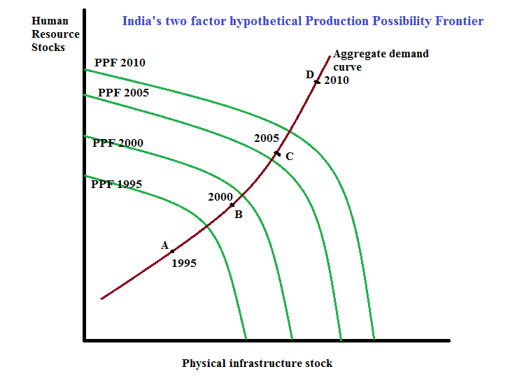 ppc graph