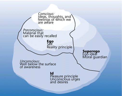 id superego and ego id superego and ego