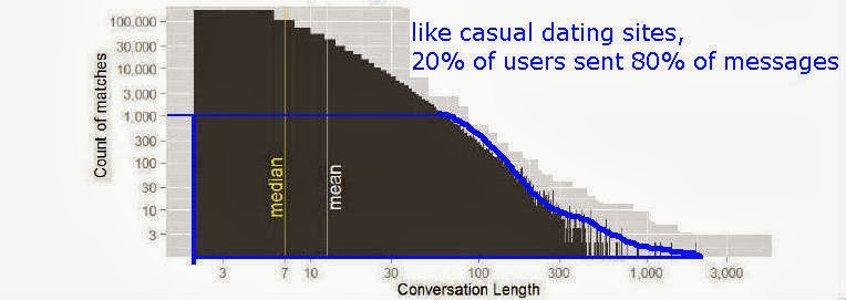 Online dating exchange email online dating exchange email