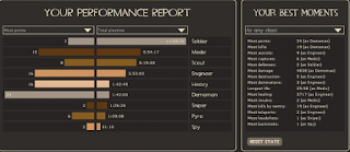 Team fortress 2 player individual stats