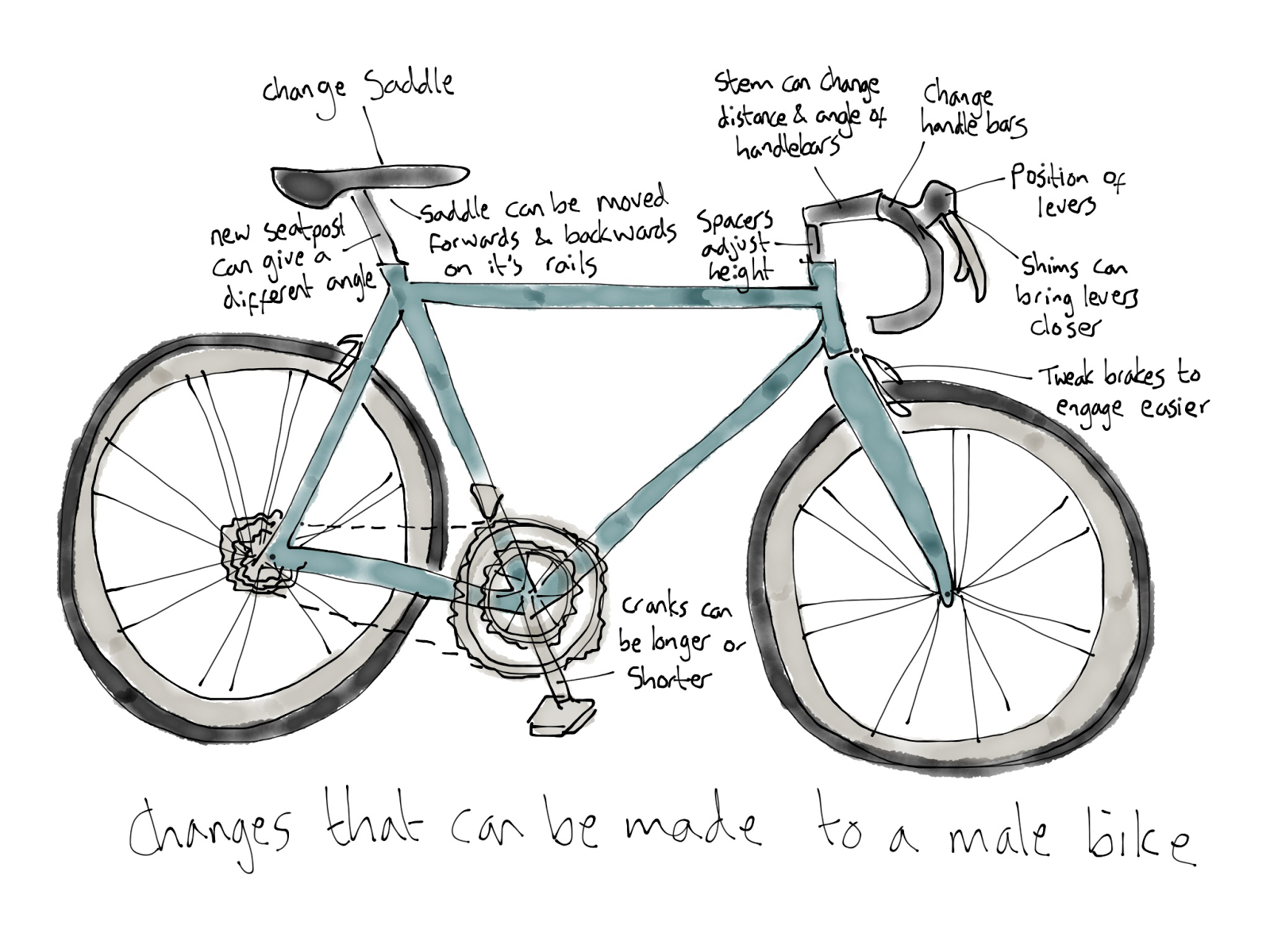 Lily White Legs Part1 Buying the bike "Make a male road bike fit a