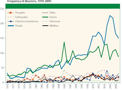 How The United Nations Justifies Mass Genocide World+disasters