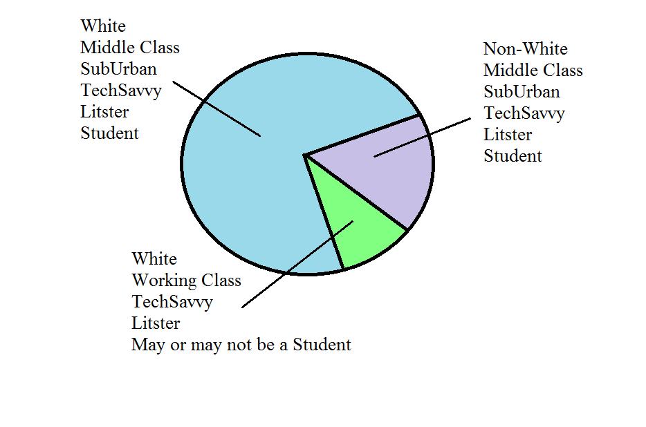Reading Book Report Template