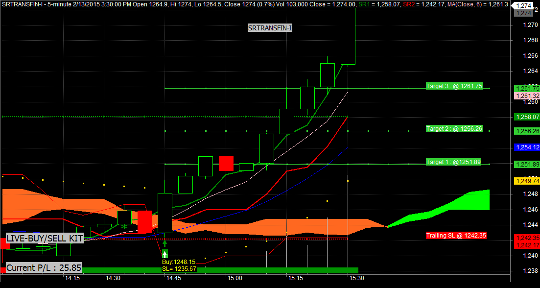 Nifty Charting Software