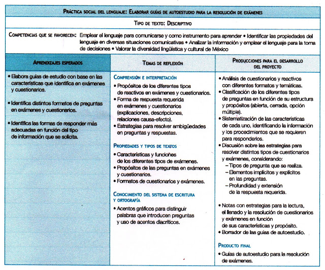 SEXTO GRADO GRUPO "D". APRENDIZAJES ESPERADOS PRIMER BLOQUE SEXTO GRADO.