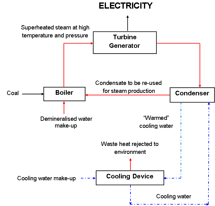 SUSTAINABLE PRODUCTIVITY HOW COOLING TOWER EVAPORATION DRIVES WATER