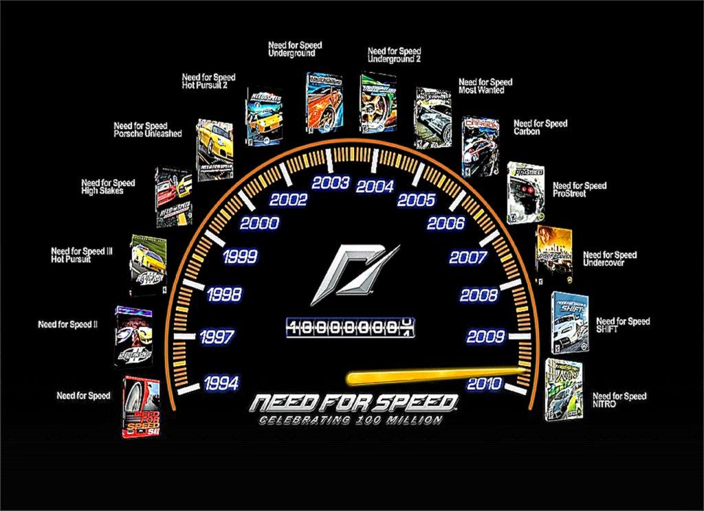 NFS Need for Speed Speedo Timeline Wallpaper 1280x800 231489 NFS Need for Speed Speedo Timeline Wallpaper 1280x800 231489