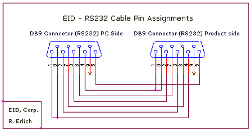 Rs-232 Serial Connection Module